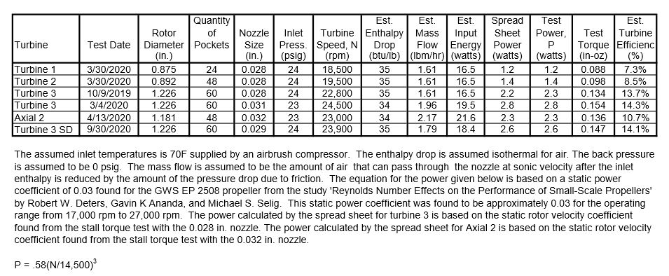 Turbine Test Results 11